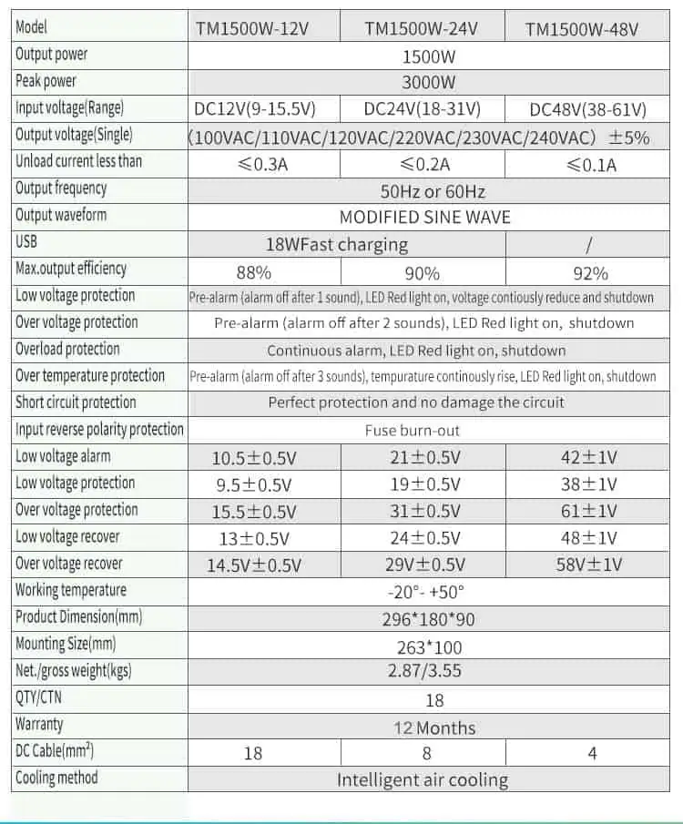 1500 Watt Inverter DC 12V/24V/48V to AC 110V/220V Modified Sine Wave Peak 3000W detail 9