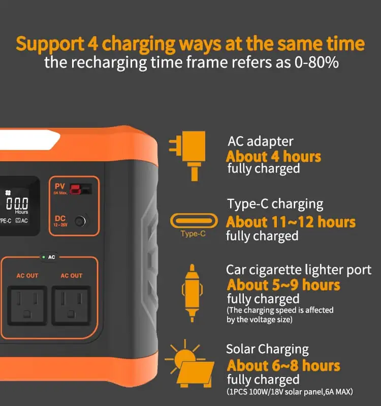 600W Pure Sine Wave Portable Power Station Solar Generator for Outdoors Camping Travel Hunting Emergency detail 3