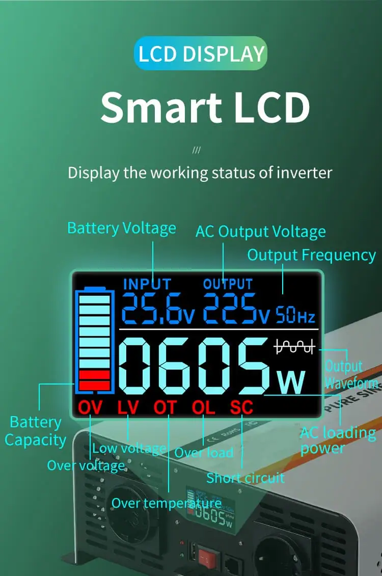 8000W DC 24V/48V to AC 110V/220V Pure Sine Wave Power Inverter for Home with LCD Display detail 7