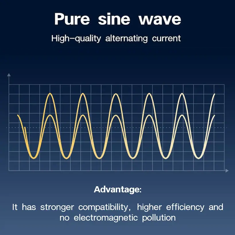 3000W DC 12V/24V/48V to AC 110V/220V Pure Sine Wave Power Inverter with LCD Display detail 2