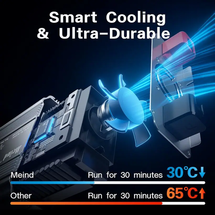 3000W DC 12V/24V/48V to AC 110V/220V Pure Sine Wave Power Inverter with LCD Display detail 3