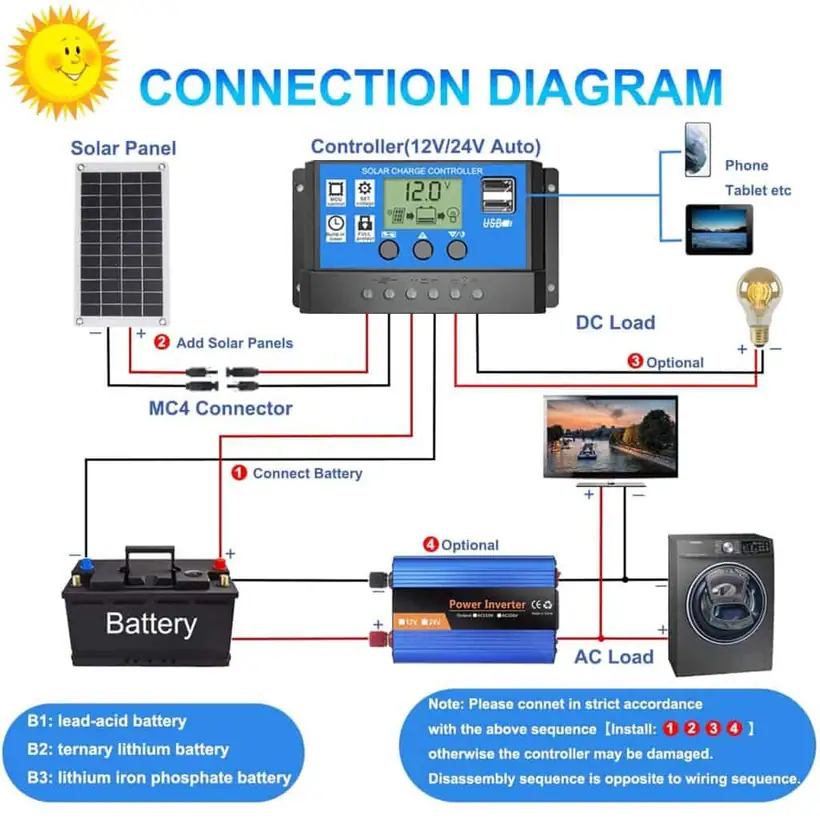 10A 20A 30A PWM Solar Charge Controller Solar Regulator 12V/24V auto LCD Display detail 1