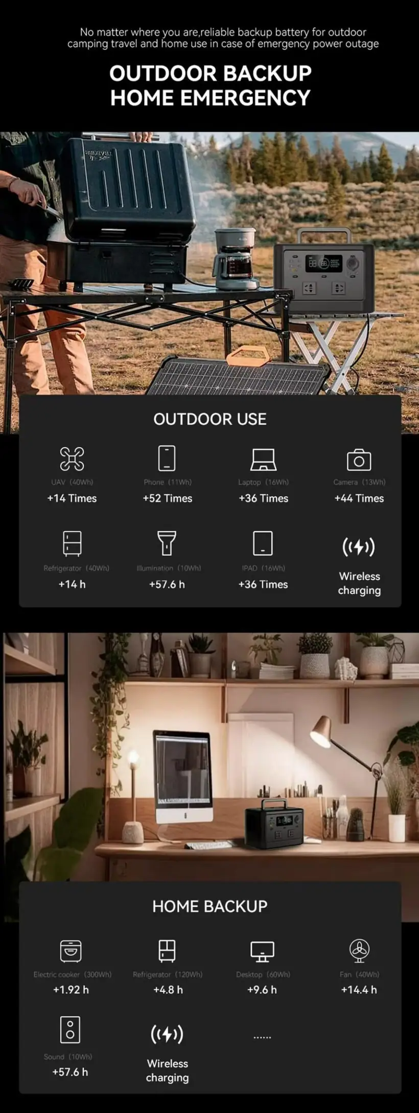 600W Portable Power Station with TYPE-C LiFePO4 Battery Wireless Charge Solar Generator detail 4