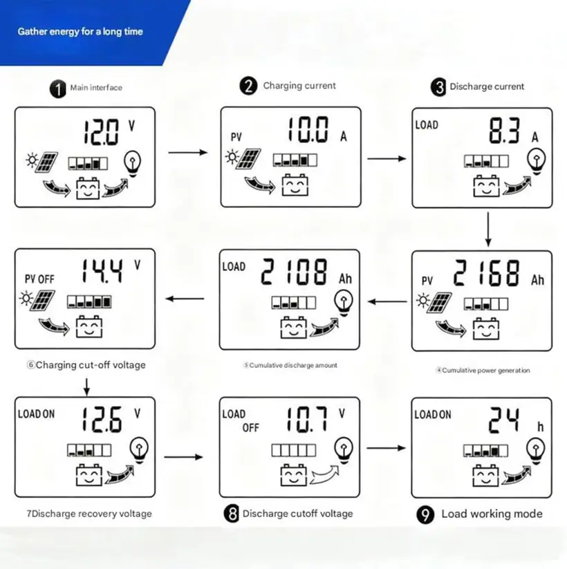 12V/24V 30A 40A 50A 60A 80A 100A Smart MPPT Solar Charge Controller with Dual USB Ports LCD Display detail 9