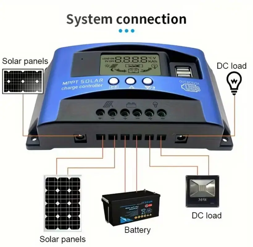 12V/24V 30A 40A 50A 60A 80A 100A Smart MPPT Solar Charge Controller with Dual USB Ports LCD Display detail 5