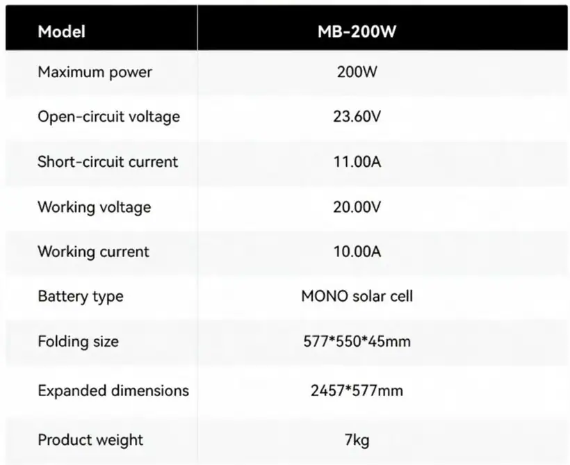 200W Portable Monocrystalline Silicon Foldable Solar Panel Kit USB Hand-Held for Mobile Phone Charger Camping detail 10