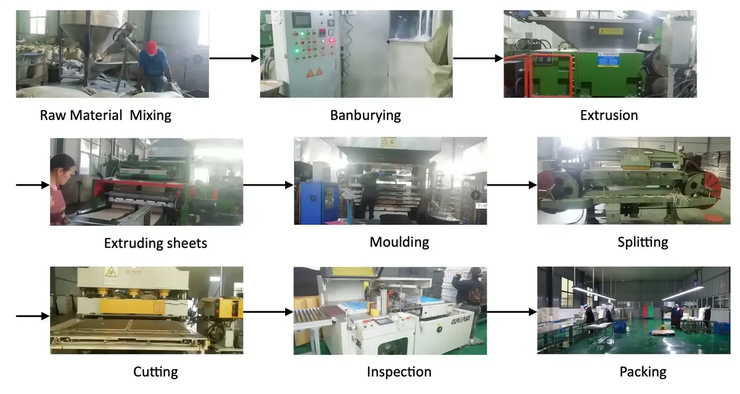 Newin Best EVA foam mat production process chart