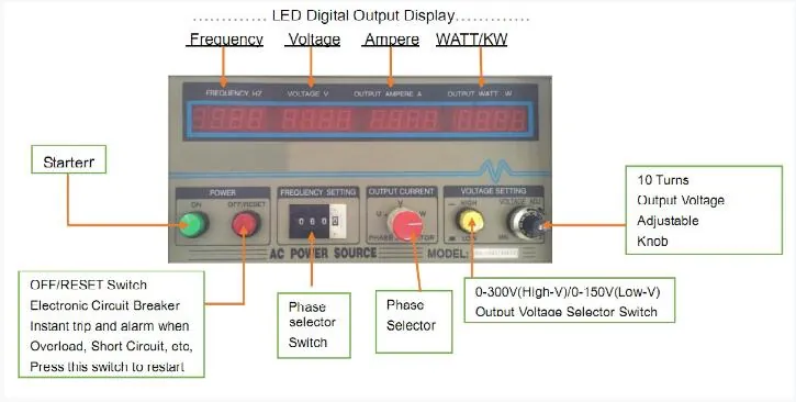 HPA front-panel controls: frequency, voltage, current, wattage