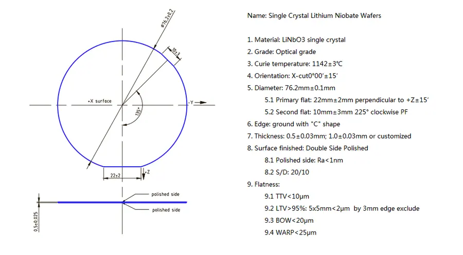 Optical Grade X-Cut Diameter 3 inch x 1 mm DSP LiNbO3 Wafer (25 Pieces)
