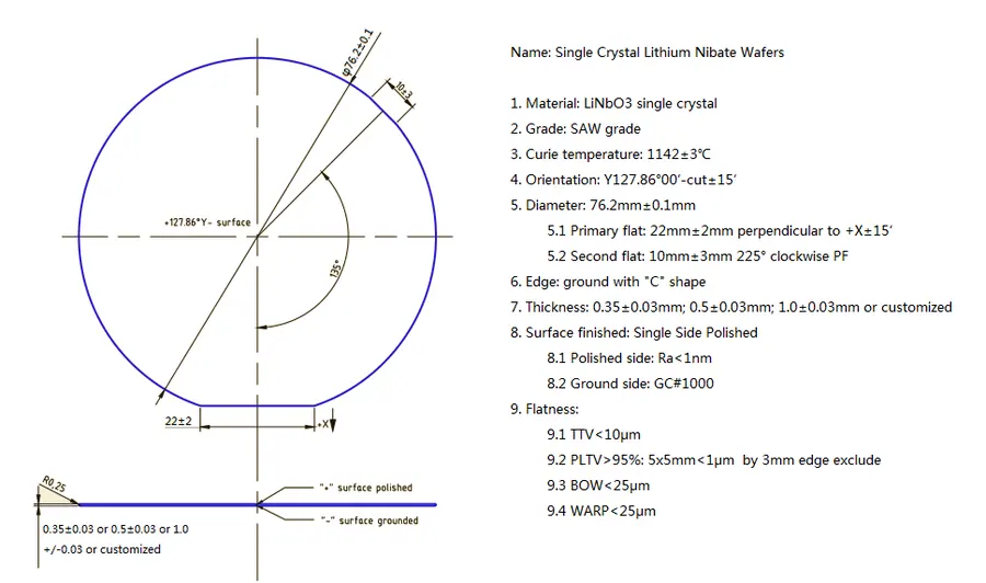 SAW Grade 128° Y-Cut Diameter 3 inch x 0.5 mm SSP LiNbO3 Free-pyro Black Wafer (25 Pieces)