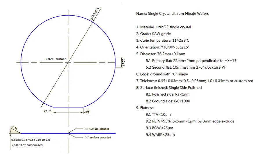 SAW Grade 36° Y-Cut Diameter 3 inch x 0.5 mm SSP LiNbO3 Wafer (25 Pieces)