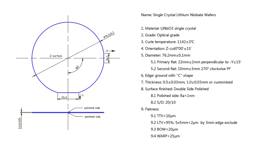 Optical Grade Z-Cut Diameter 3 inch x 0.5 mm DSP LiNbO3 Wafer (5 Pieces)