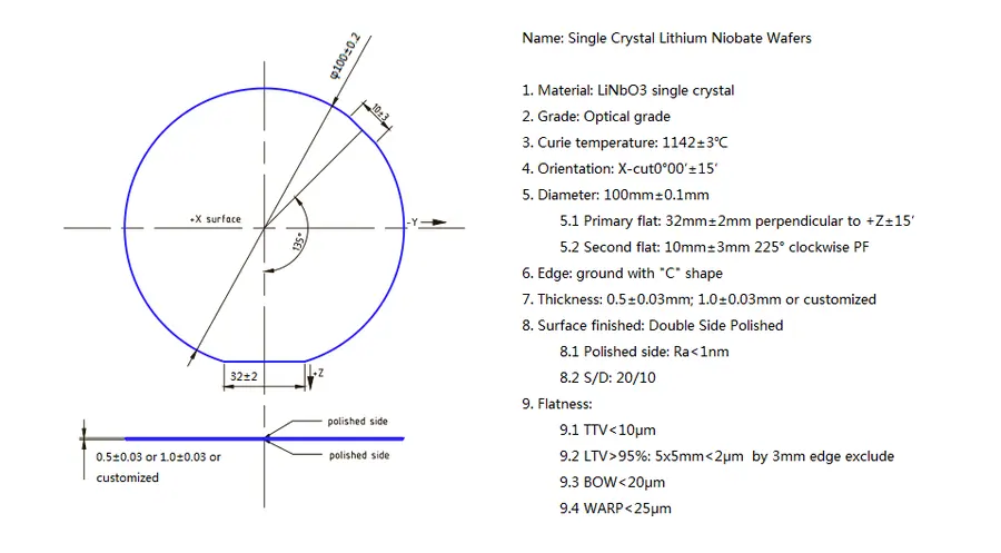 Optical Grade X-Cut Diameter 4 inch x 0.5 mm DSP LiNbO3 Wafer (5 Pieces)