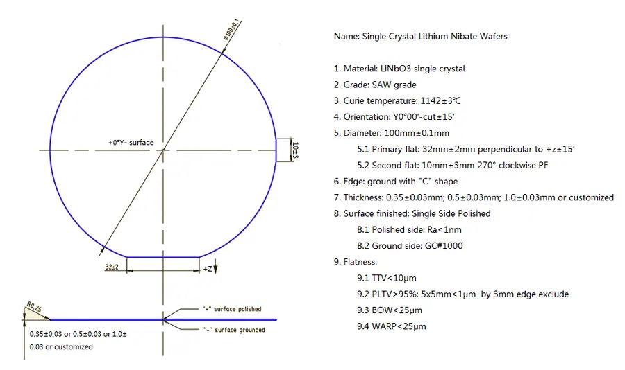 SAW Grade Y-Cut Diameter 4 inch x 0.5 mm SSP LiNbO3 Wafer (5 Pieces)