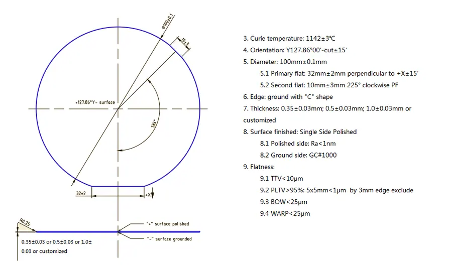 SAW Grade 128° Y-Cut Diameter 4 inch x 0.5 mm SSP LiNbO3 Wafer (5 Pieces)