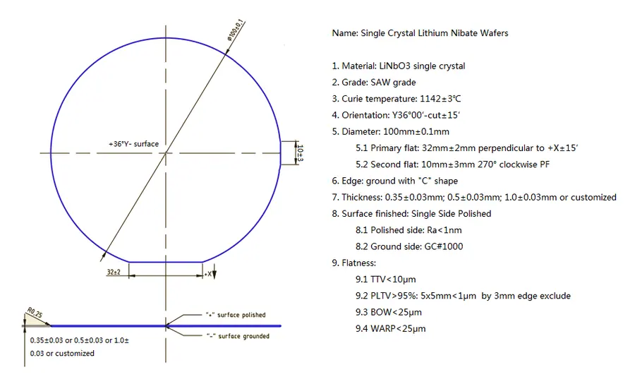 SAW Grade 36° Y-Cut Diameter 4 inch x 0.35 mm SSP LiNbO3 Wafer (10 Pieces)