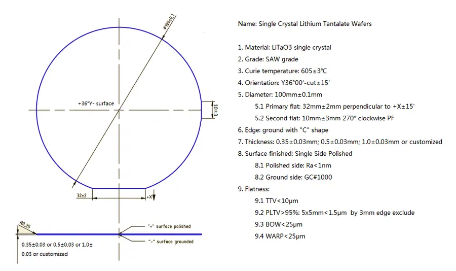 SAW Grade 36° Y-Cut Diameter 4 inch x 0.5 mm SSP LiTaO3 Wafer (5 Pieces)