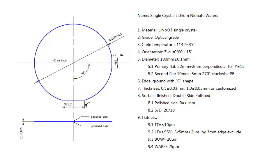 Optical Grade Z-Cut Diameter 4 inch x 0.5 mm DSP LiNbO3 Wafer (5 Pieces)