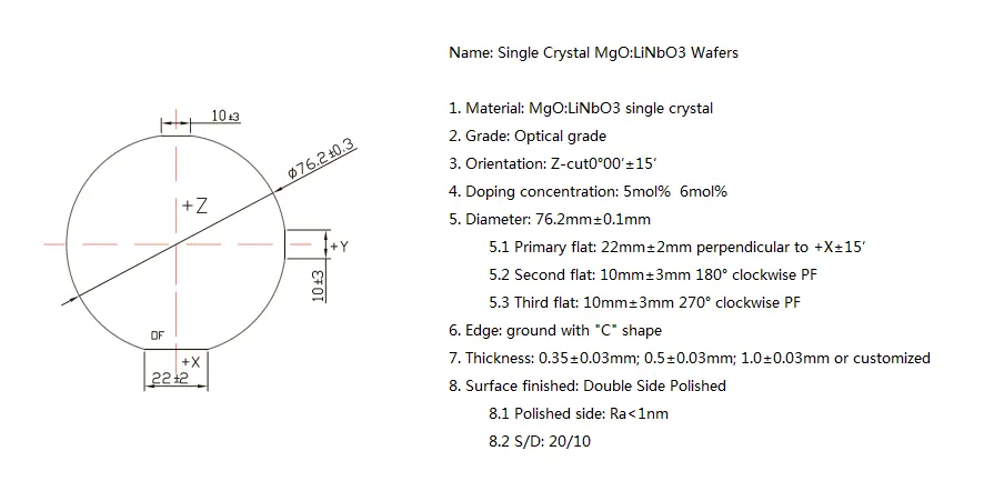 Optical Grade Z-Cut Diameter 3 inch x 1 mm DSP 5mol% MgO:LiNbO3 Wafer (5 Pieces)