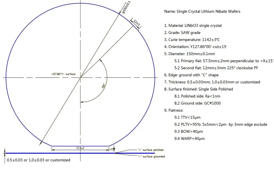 SAW Grade 128° Y-Cut Diameter 6 inch x 0.5 mm SSP LiNbO3 Free-pyro Black Wafer (5 Pieces)