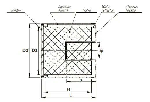 End Well NaI(Tl) Scintillator