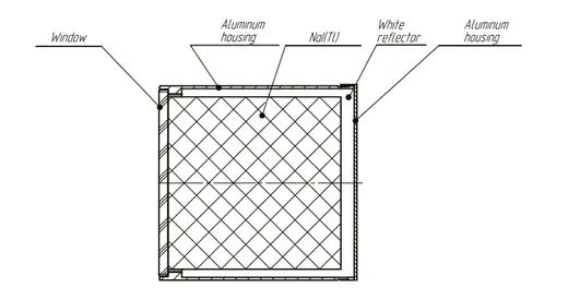 General Encapsulated NaI(Tl) Scintillator