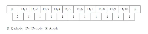 2"x2" NaI(Tl) Scintillation Detector