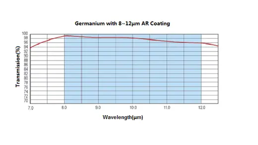 Germanium(Ge) Window
