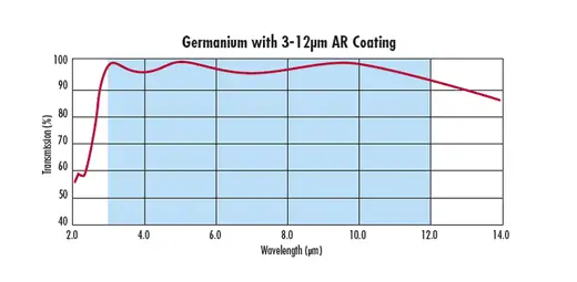 Germanium(Ge) Window