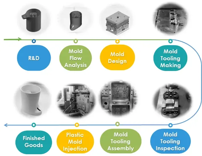 Custom Injection Molded Components