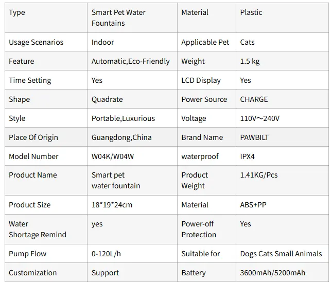 4L Automatic Pet Fountain With UV Sterilisation detail view 1