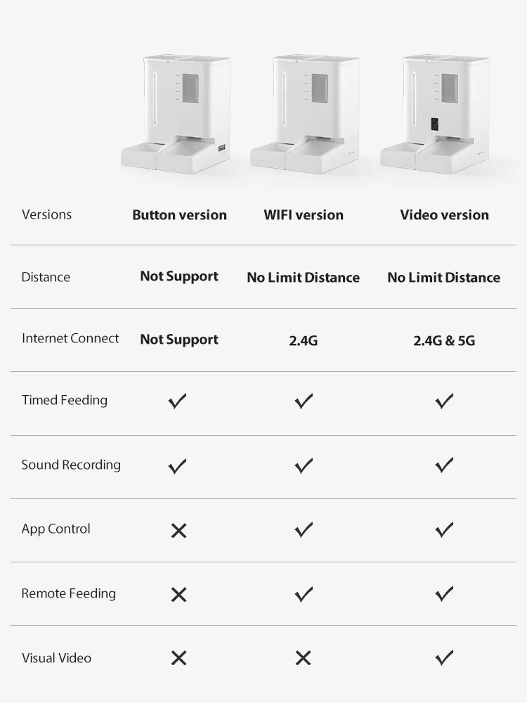 7L 2-In-1 Smart Pet Feeder And Fountain With 2K Camera detail view 2
