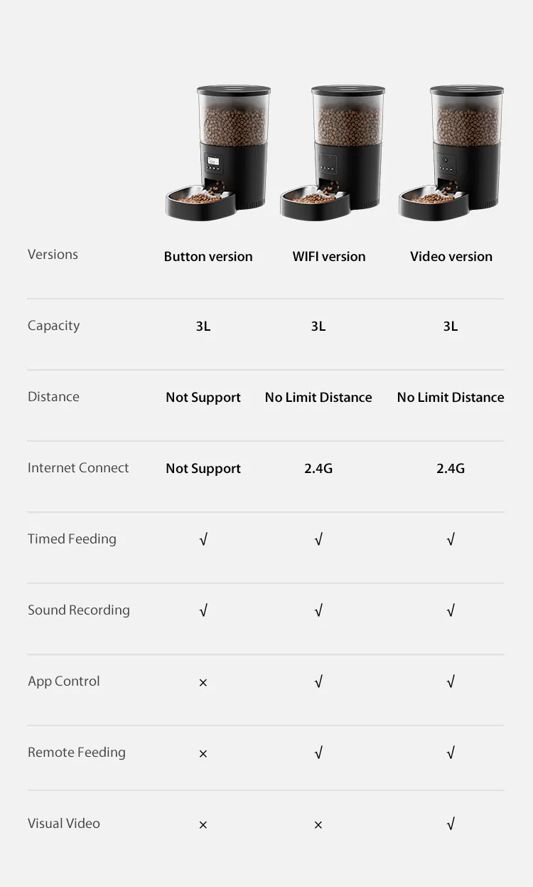 3L Smart Automatic Pet Feeder detail view 2