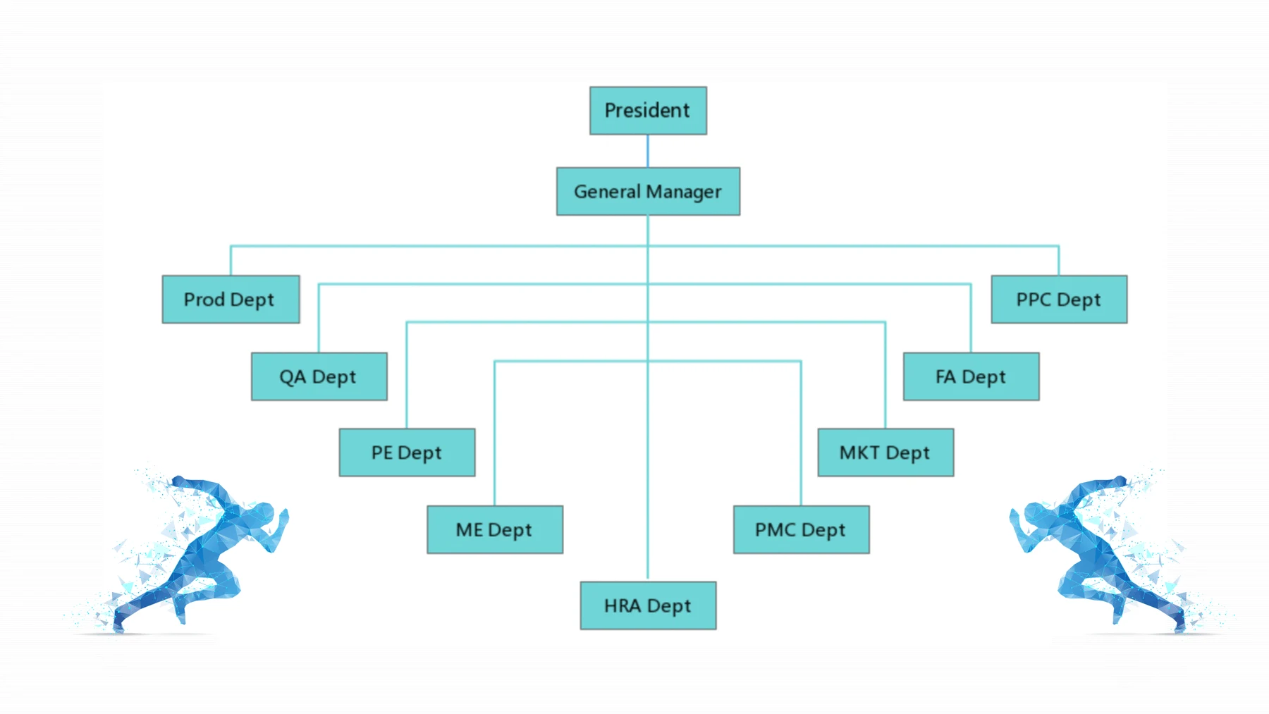 PEAK Technology organisational structure chart