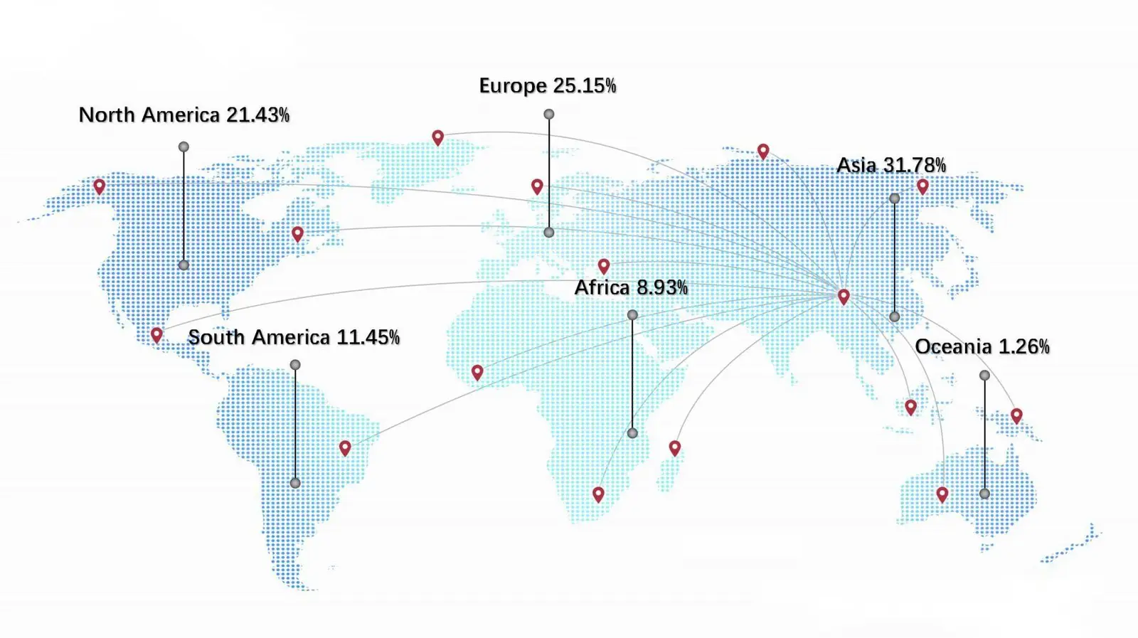Map of PEAK PCB export distribution by region