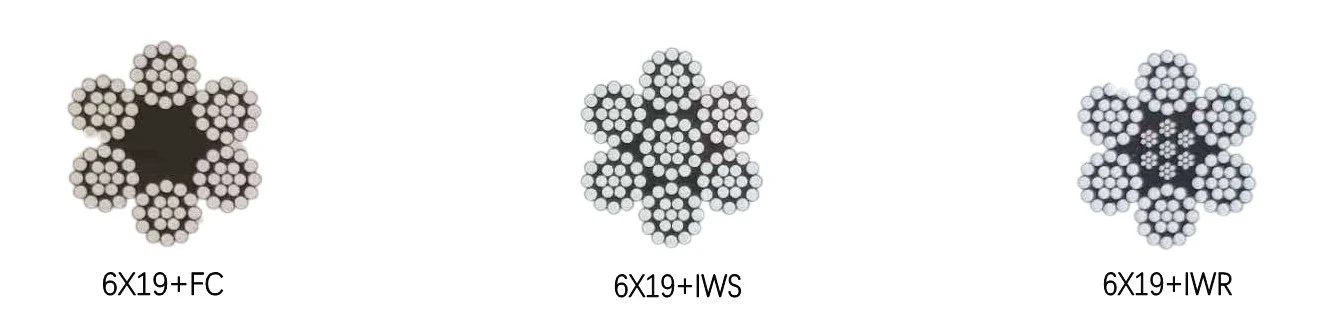 Three cross-sections of steel wire rope showing 6x19 FC, IWS, and IWR cores