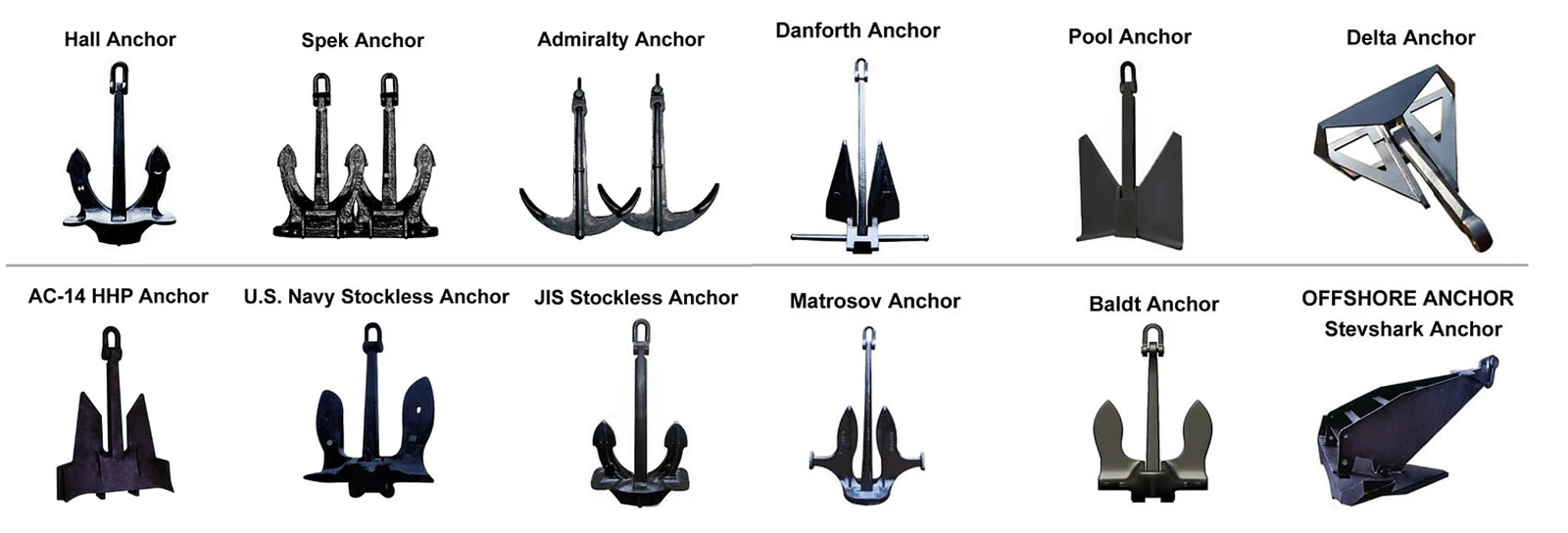 A catalog chart displaying twelve different types of marine anchors with their names