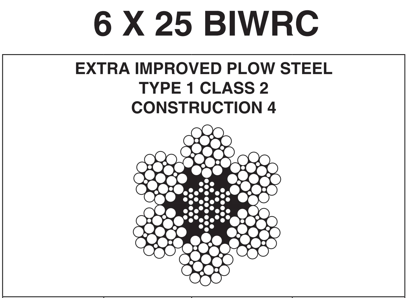 Technical cross-section diagram of 6x25 BIWRC wire rope labeled extra improved plow steel, type 1 class 2, construction