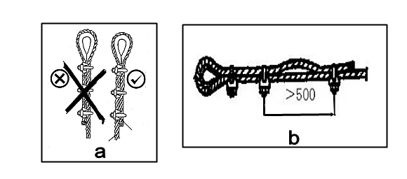 Line drawings of wire rope clamps showing correct and incorrect saddle placement on the dead end