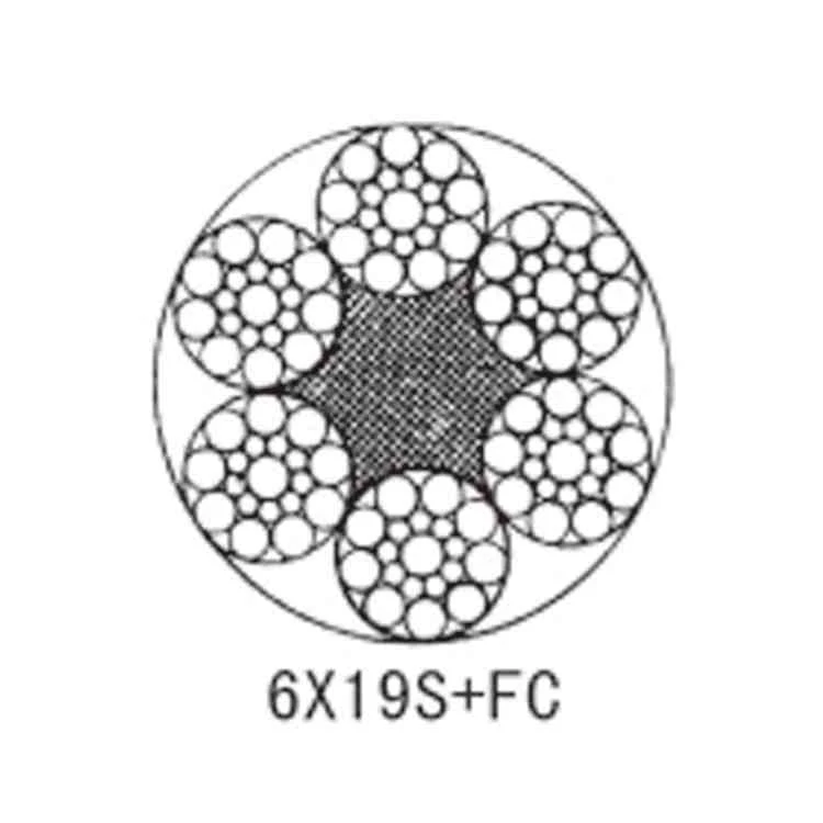 Line drawing showing the cross-section of a 6x19S+FC wire rope construction