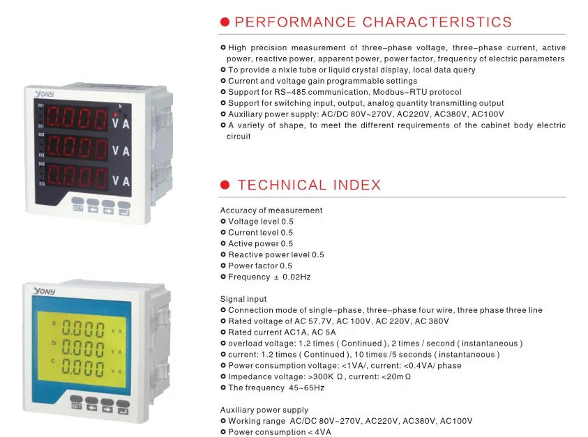 Digital Panel Meter