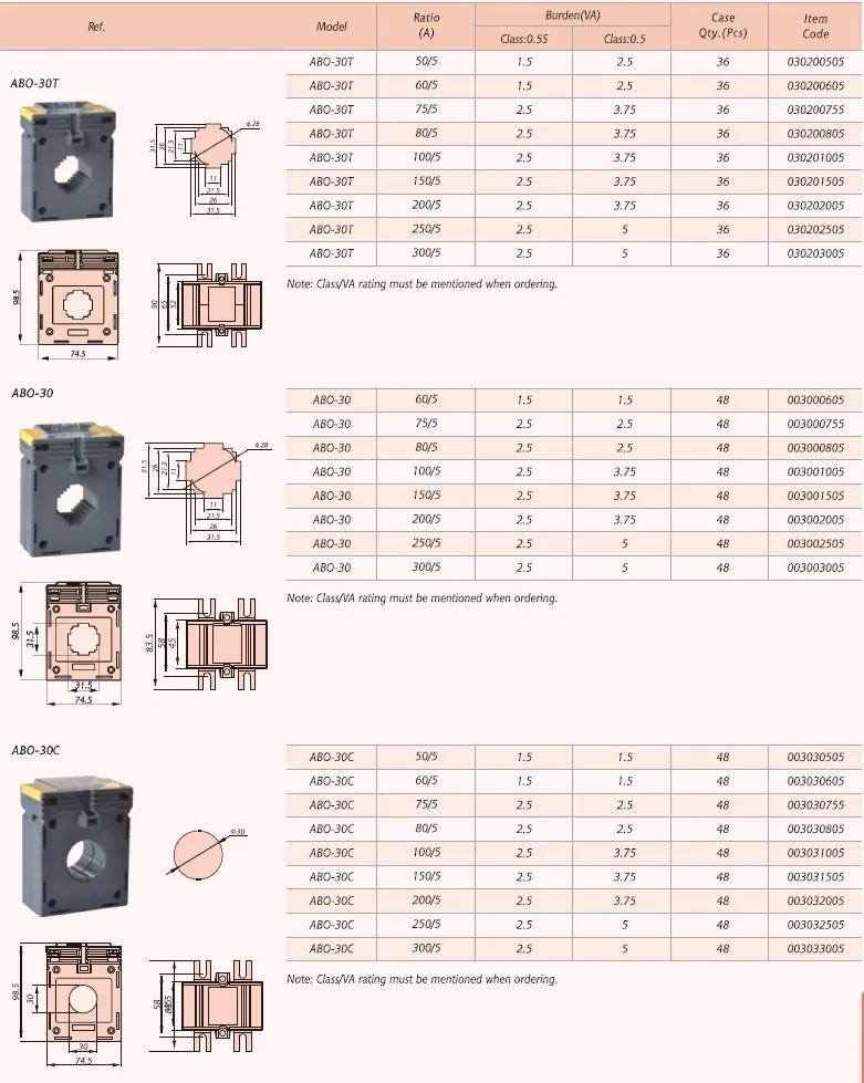 ABO Current Transformer