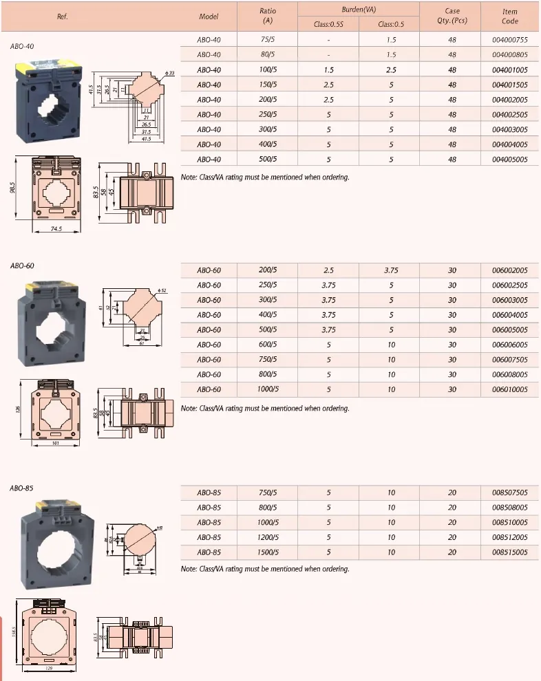 ABO Current Transformer