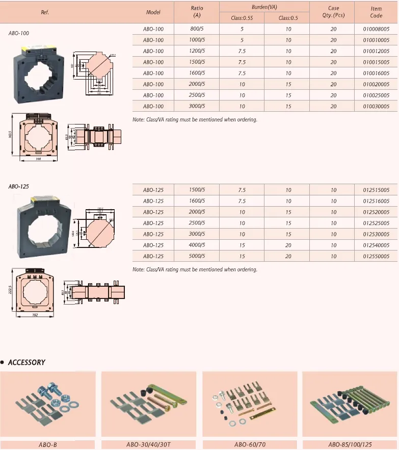 ABO Current Transformer