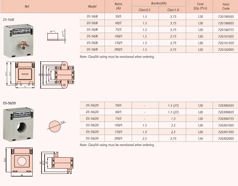 DSC Current Transformer