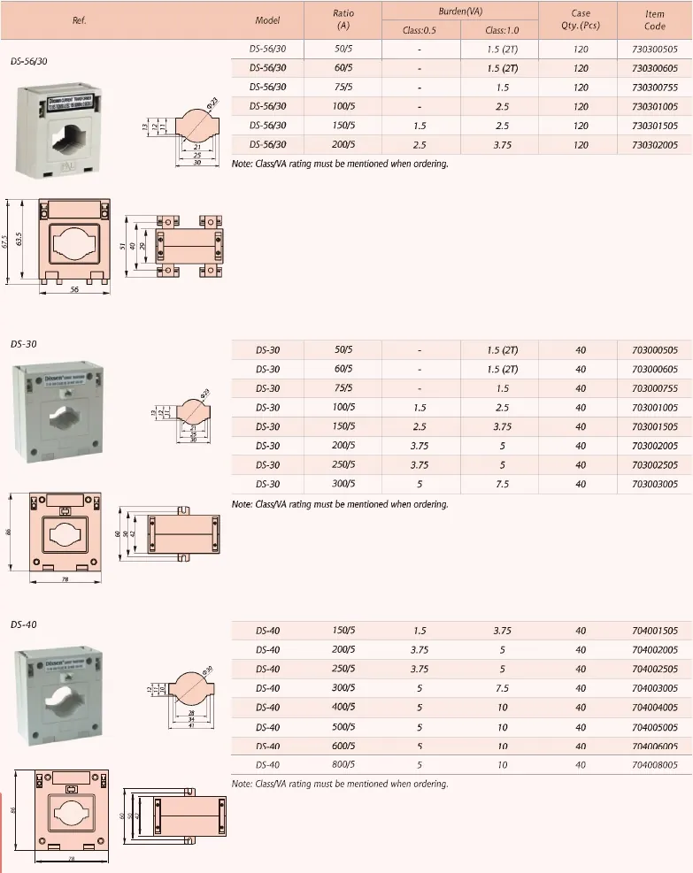DSC Current Transformer