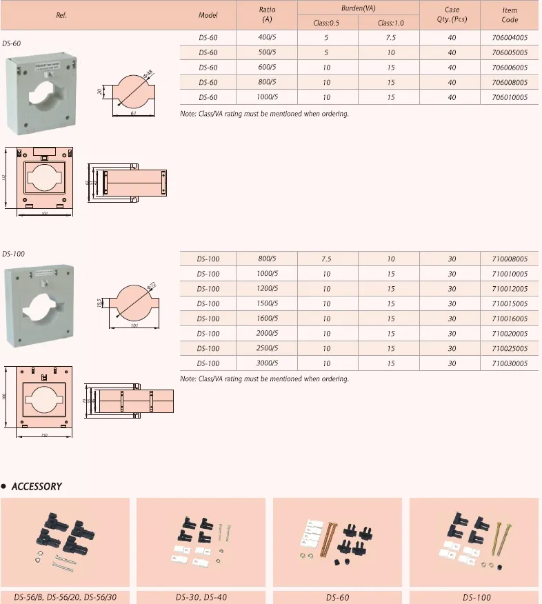 DSC Current Transformer