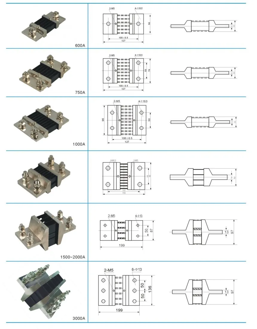 Europe DIN43703 Shunt
