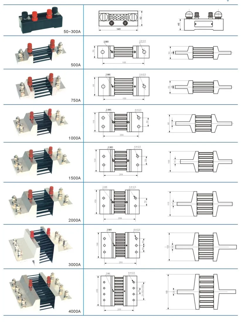 Europe DIN43703 Shunt