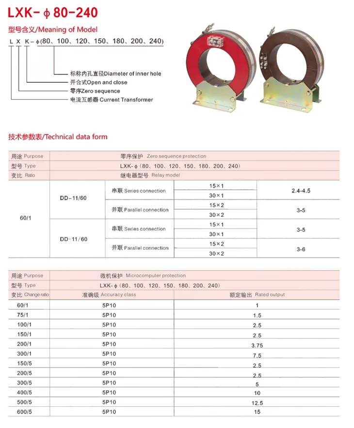 Detect Ground Faults split core CT
